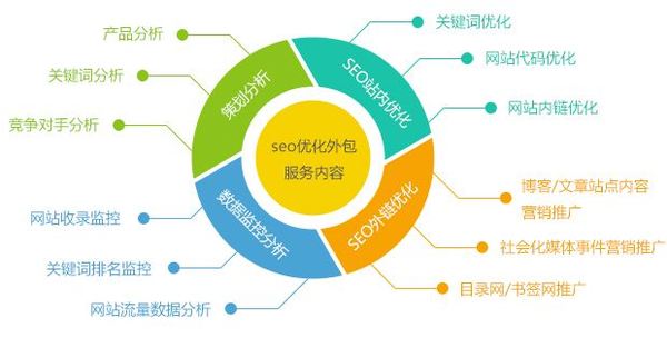 企业网络营销的五大痛点 为何外包成为破局关键