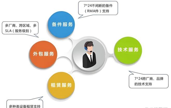 苏州企业IT外包踩过的坑与解决方法｜IT运维外包指南