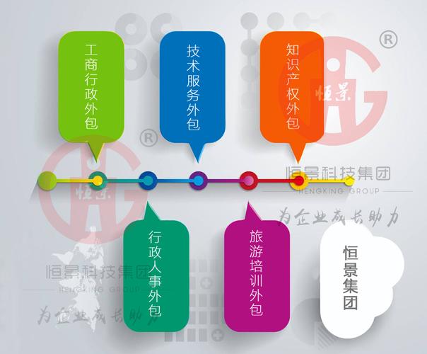 恒景科技首倡“初创企业一站式外包服务”，开启企业服务新模式